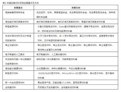 面向2035 中國新材料強國戰略下新型膜材料制造的機遇與方向