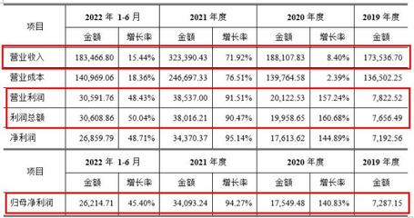 東財(cái)轉(zhuǎn)債 聚焦化工新材料，主業(yè)穩(wěn)健成長可期